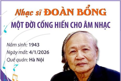 Nhạc sĩ Đoàn Bổng: Một đời cống hiến cho âm nhạc