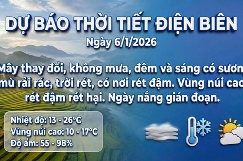 Bản tin Dự báo thời tiết ngày 6/1/2026