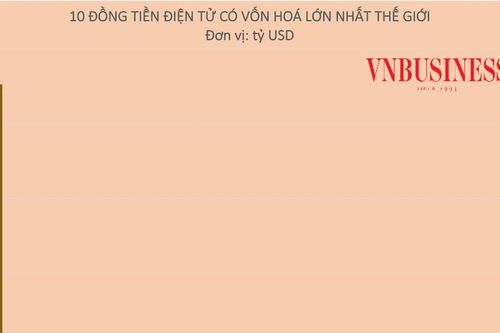 Năm 2026: Bước ngoặt lịch sử từ tiền ảo sang kênh huy động vốn chiến lược
