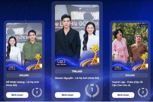 Ngôi sao Xanh 2025 khép lại vòng bình chọn, lộ diện những cái tên sáng giá trước thềm gala