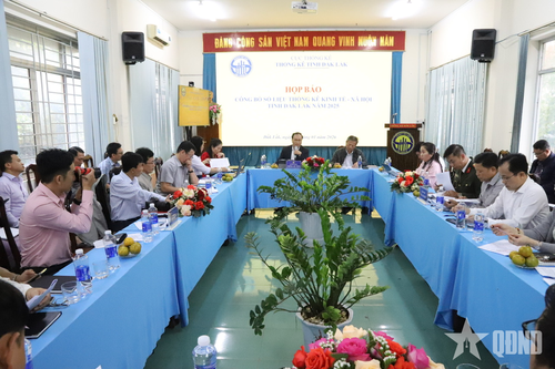Tổng sản phẩm trên địa bàn tỉnh Đắk Lắk năm 2025 tăng 6,68%