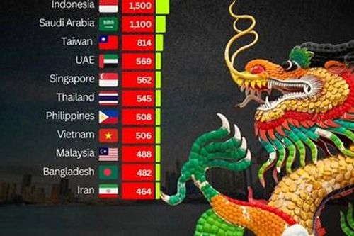 Việt Nam triển vọng trở thành nền kinh tế lớn thứ 2 Đông Nam Á trong năm nay