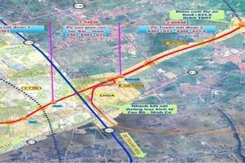 Ninh Bình đề xuất 7.000 tỷ đồng làm đường liên vùng 10.000 tỷ nối Hưng Yên