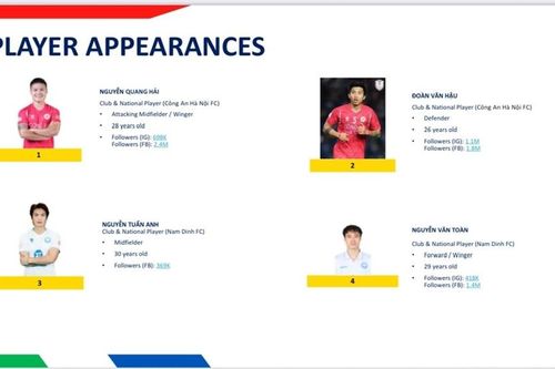 Shopee Cup sẽ đến Hà Nội vào cuối tuần này