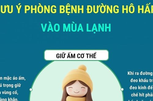 Những lưu ý trong phòng bệnh đường hô hấp vào mùa lạnh