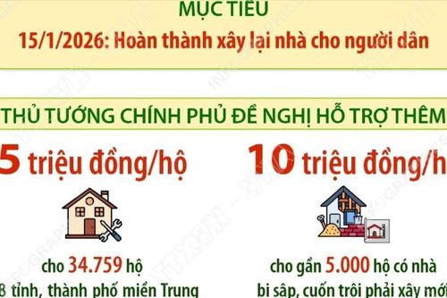 Hỗ trợ thêm 5-10 triệu đồng với các hộ dân được xây, sửa nhà sau thiên tai