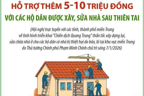 Hỗ trợ thêm 5-10 triệu đồng với các hộ dân được xây, sửa nhà sau thiên tai