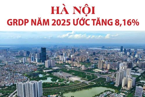 Kinh tế Hà Nội năm 2025 tăng trưởng ấn tượng, GRDP tăng 8,16%, quy mô đạt 63 tỷ USD