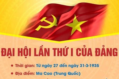 Từ đại hội đến đại hội