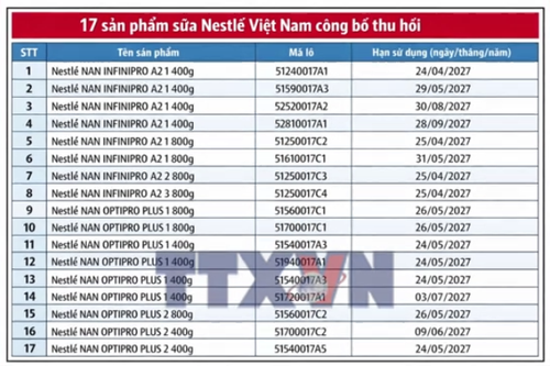 Nestlé Việt Nam thu hồi 17 lô sữa NAN