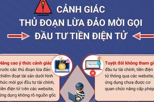 Cảnh giác thủ đoạn lừa đảo mời gọi đầu tư tiền điện tử