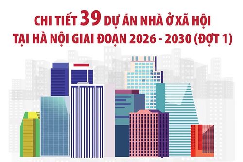 Chi tiết 39 dự án nhà ở xã hội tại Hà Nội giai đoạn 2026 - 2030 (đợt 1)
