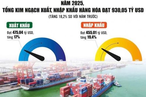Doanh nghiệp cảng biển trước cú hích hạ tầng giao thông