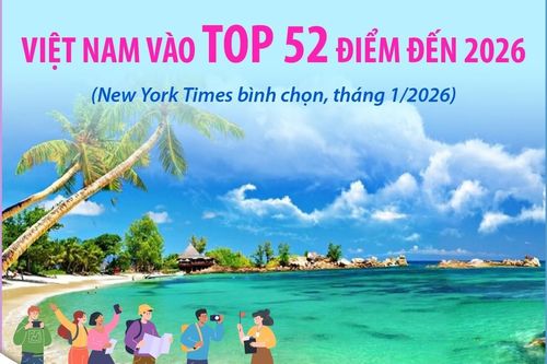Việt Nam vào top 52 điểm đến năm 2026