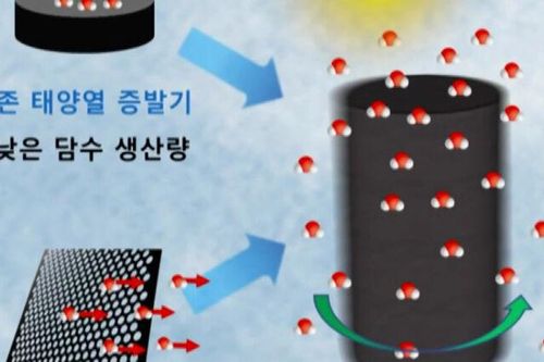 Thu nước ngọt nhờ ánh sáng Mặt trời