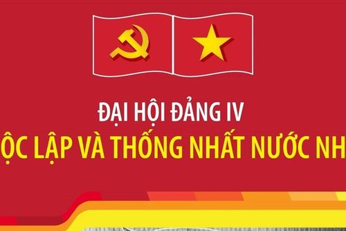 Đại hội Đảng IV: Độc lập và thống nhất nước nhà
