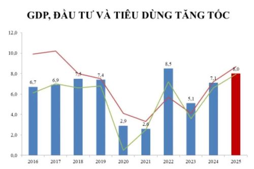 Lạm phát năm 2026: giữ 'neo' ổn định trong áp lực tăng trưởng cao