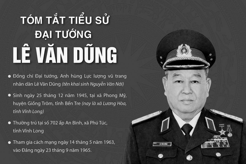 Tóm tắt tiểu sử Đại tướng Lê Văn Dũng