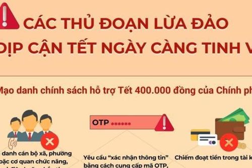 Cảnh giác thủ đoạn lừa đảo 'Nhận quà Tết', 'Trợ cấp Tết'