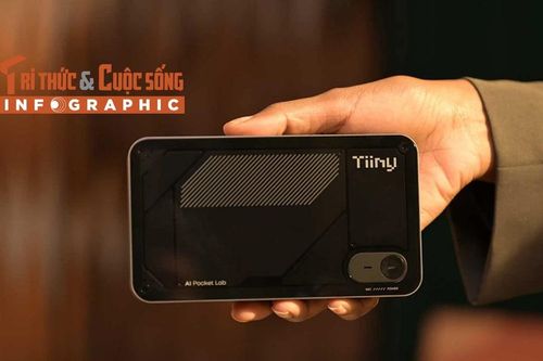 [INFOGRAPHIC] Tiiny AI Pocket Lab, Mini PC AI bỏ túi, chạy offline