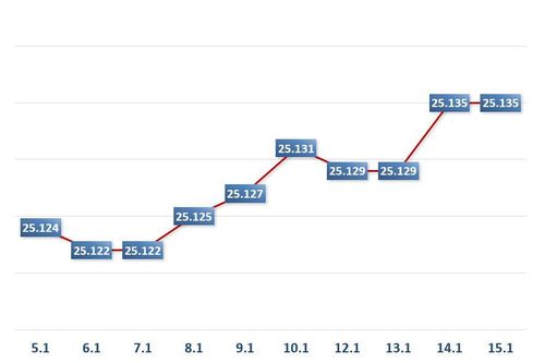 Sáng 15/1: Tỷ giá trung tâm ổn định