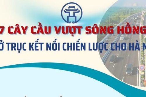 7 cây cầu vượt sông Hồng: Mở trục kết nối chiến lược cho Hà Nội