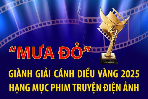 'Mưa đỏ' giành giải Cánh diều Vàng 2025