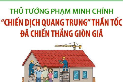 Thủ tướng Phạm Minh Chính: Chiến dịch Quang Trung thần tốc đã chiến thắng giòn giã