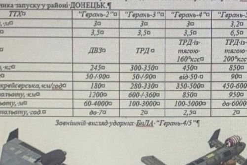 Nga tích hợp UAV Geran-5 lên cường kích Su-25: Giải pháp tối ưu hỏa lực đường không