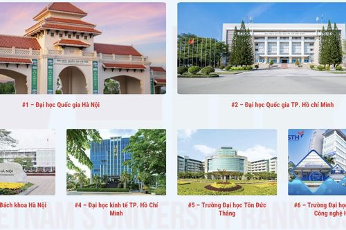 Top 10 đại học Việt Nam 2026, chỉ một trường tư lọt vào 'sân chơi' khối công lập