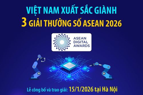 Việt Nam xuất sắc giành 3 Giải thưởng số ASEAN 2026