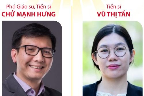 Hai nhà khoa học Việt Nam giành giải thưởng Sáng tạo châu Á 2025