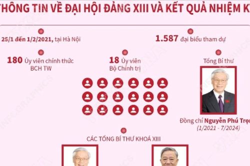 Đại hội Đảng XIII: Mở ra giai đoạn phát triển phồn vinh mới của đất nước