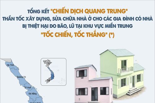 Tổng kết 'Chiến dịch Quang Trung' xây nhà cho người dân vùng lũ: Tốc chiến, tốc thắng