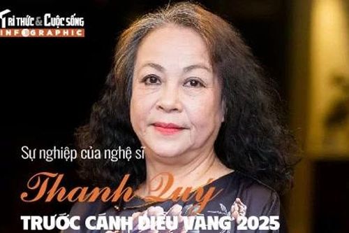 [INFOGRAPHIC] Sự nghiệp của nghệ sĩ Thanh Quý trước Cánh Diều Vàng 2025