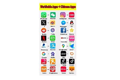 Không cần Google, Facebook, các nền tảng trực tuyến Trung Quốc vẫn sống khỏe