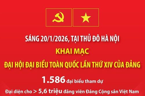 Ngày 20/1/2026: Khai mạc Đại hội đại biểu toàn quốc lần thứ XIV của Đảng