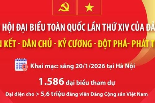 Đại hội XIV của Đảng: 'Đoàn kết - Dân chủ - Kỷ cương - Đột phá - Phát triển'