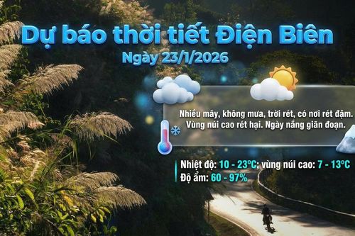 Bản tin Dự báo thời tiết ngày 23/1/2026