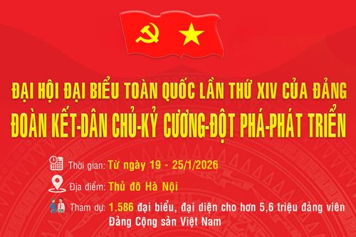 Đại hội đại biểu toàn quốc lần thứ XIV của Đảng: Đoàn kết-dân chủ-kỷ cương-đột phát-phát triển