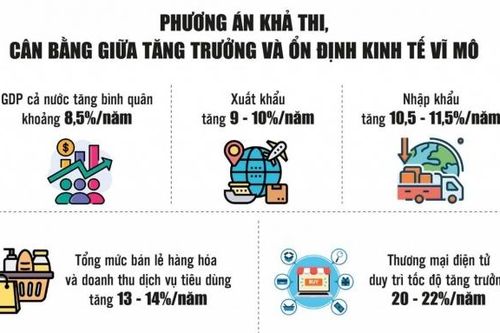 Phát huy vai trò động lực của công nghiệp, năng lượng và thương mại