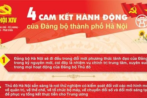 4 cam kết hành động của Đảng bộ thành phố Hà Nội