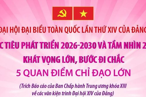 Mục tiêu phát triển 2026-2030 và tầm nhìn 2045: Khát vọng lớn, bước đi chắc (Phần 2)