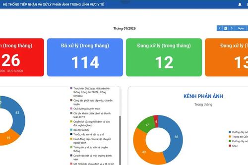 TPHCM: Tiếp nhận và xử lý nhiều phản ánh cơ sở y tế tư nhân vi phạm
