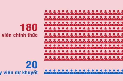 200 Ủy viên Ban Chấp hành Trung ương Đảng Cộng sản Việt Nam khóa XIV