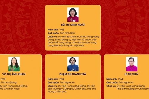 Chân dung 21 nữ Ủy viên Ban Chấp hành Trung ương Đảng khóa XIV