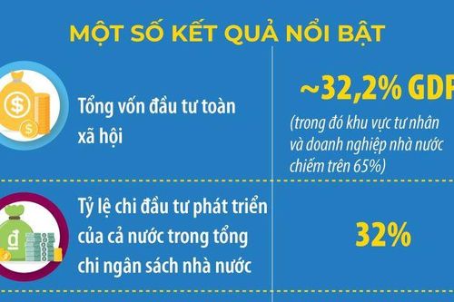 Giai đoạn 2021-2025: Ngành tài chính hoàn thành toàn bộ các chỉ tiêu chủ yếu