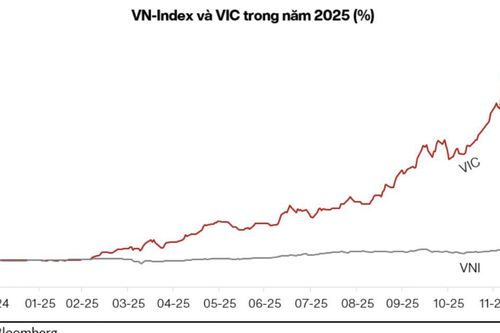 Bất động sản và Đầu tư công là hai nhóm đặc biệt trong năm 2026?