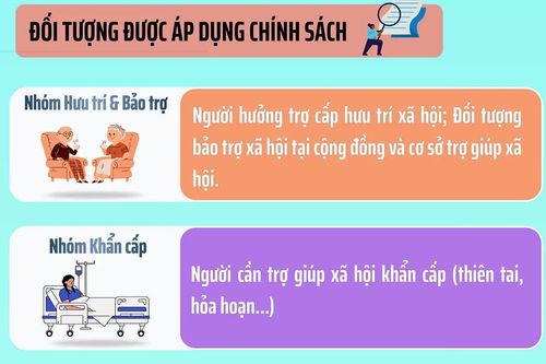 Quy định mức chuẩn trợ giúp xã hội, mức trợ cấp hưu trí xã hội, mức trợ giúp xã hội, đối tượng khó khăn được hưởng chính sách trợ giúp xã hội trên địa bàn tỉnh Tuyên Quang