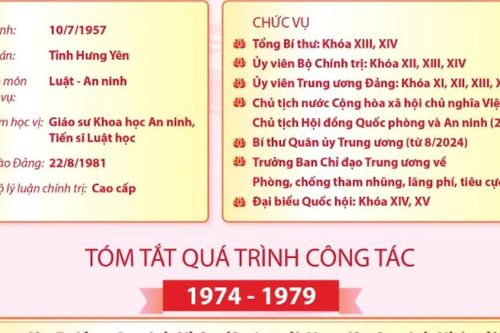 Tổng Bí thư Ban Chấp hành Trung ương Đảng Cộng sản Việt Nam Tô Lâm